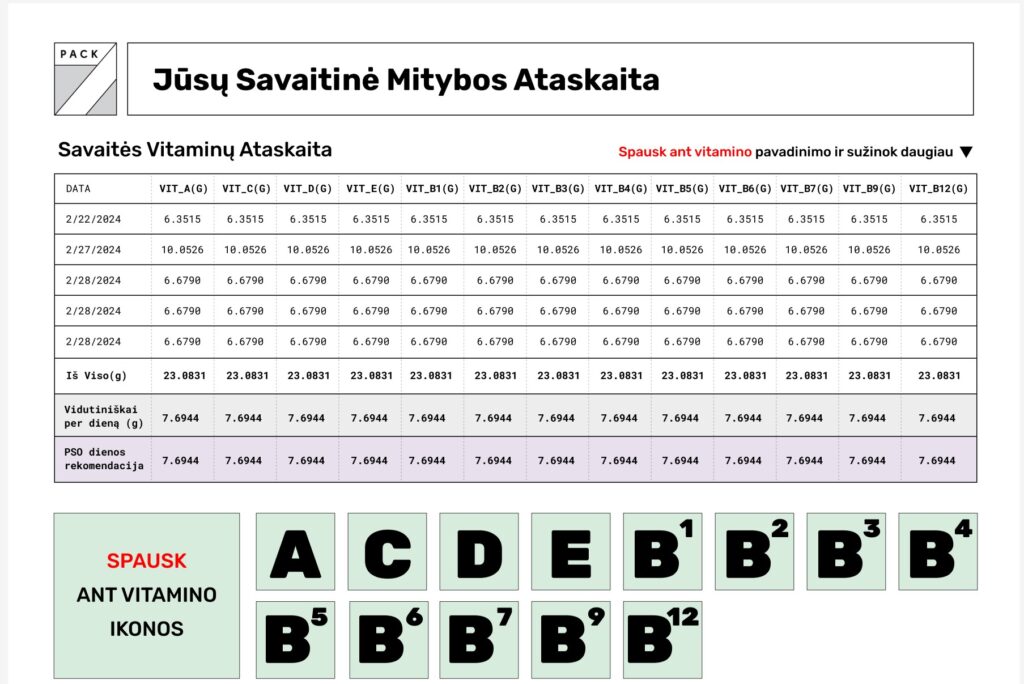 mitybos ataskaita 7pack