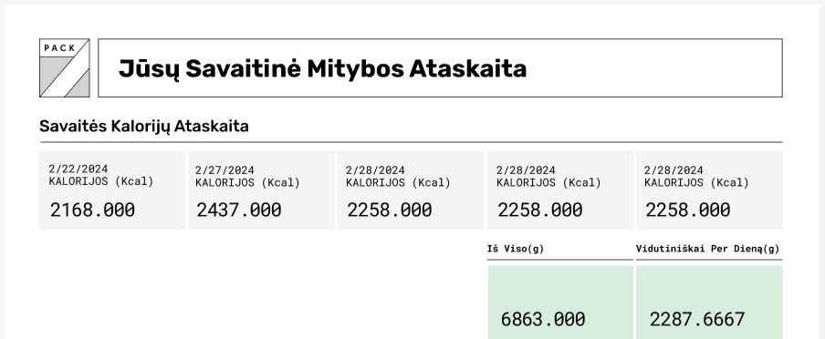 savaitine mitybos ataskaita kalorijos 7pack